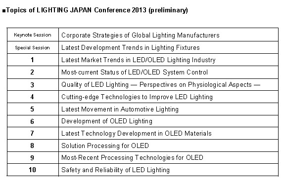 Attend Lighting Japan 2013, Asian Hub of The Led Lighting Business