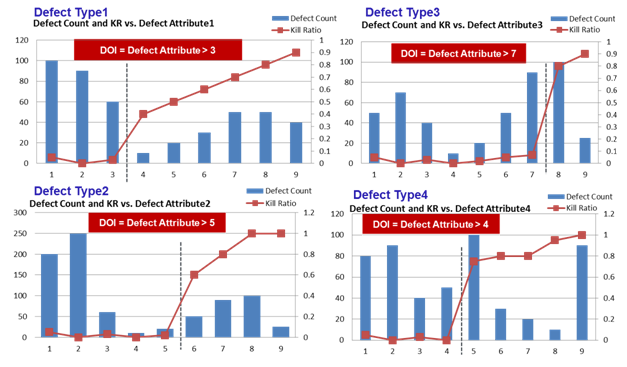 Defect Arrival And Kill Rate Chart