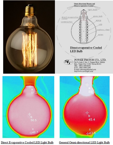 Direct Evaporative Cooled-40W omni-directional LED Light Bulb