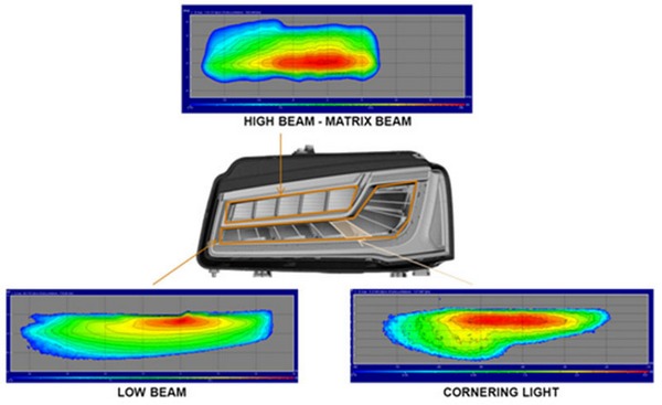 excentrisk sammentrækning Ocean HELLA Develops Matrix LED Headlamp System with Audi - LEDinside