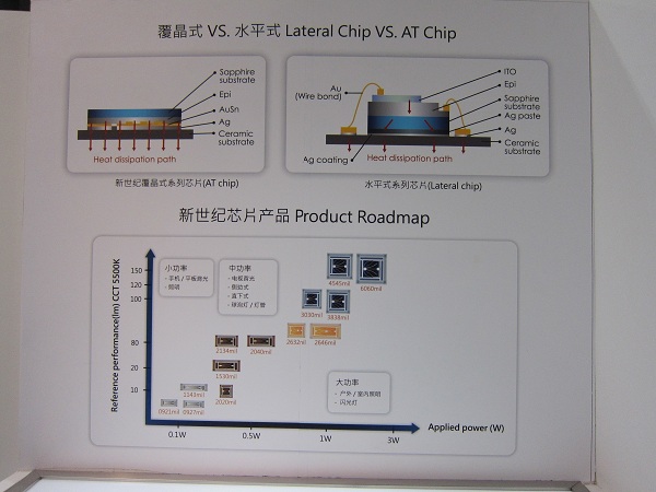 Philips Lumileds: Chip Scale Packaging for LEDs - LEDinside