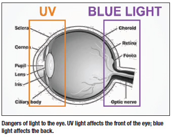 How UV rays can damage eyes