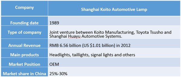 Major on sale lighting manufacturers