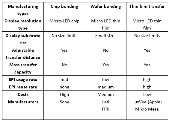 Overview of Micro-LED History and Current Developments - LEDinside