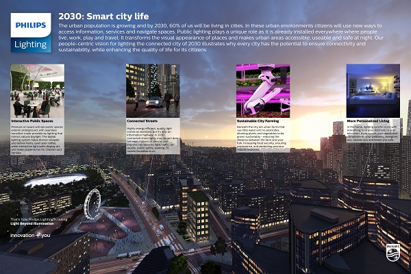 Vores firma mønt korrekt Philips Lighting Projects Realization of Smart Cities by 2030 - LEDinside