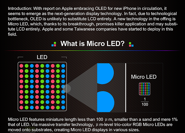 Micro Led Understand The New Display Technology In 3