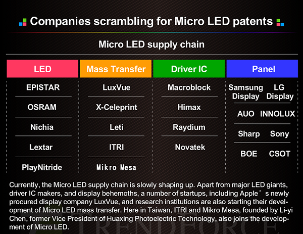 Accelerating the Manufacture and Repair of Micro-LED Displays, Features, Dec 2021