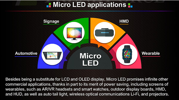 Micro LED: Understand the New Display Technology in 3 minutes - LEDinside