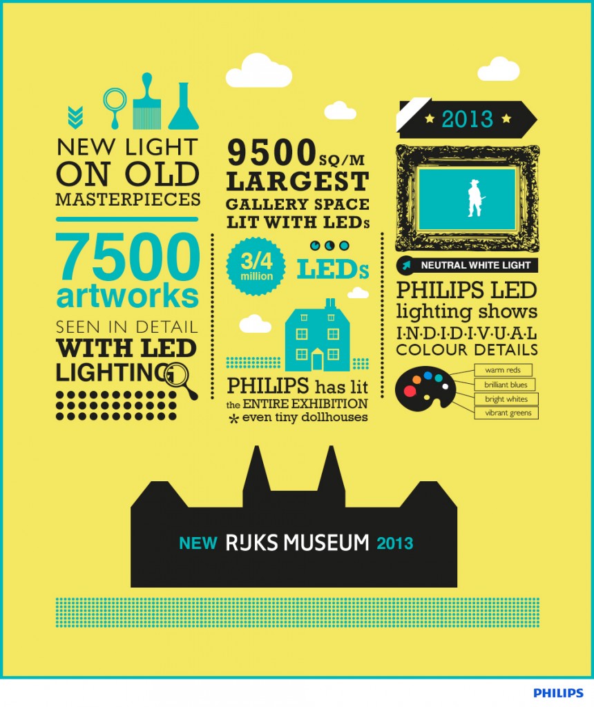 Rijksmuseum_infographic_1-5