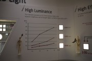 LG Chem OLED panels