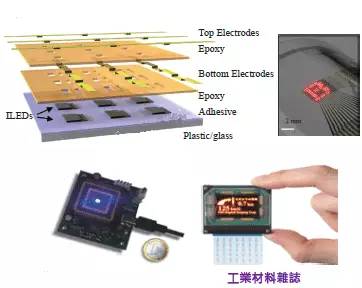 Latest Mini LED and Micro LED Definition and Technology Analysis - LEDinside