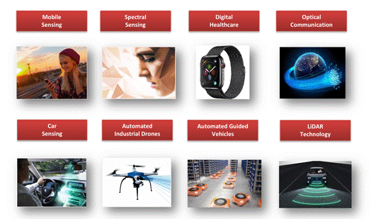 2019 Infrared Sensing Application Market Trend Mobile Sensing Lidar And Optical Sensing Ledinside