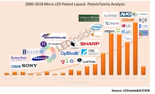 Latest Mini LED and Micro LED Definition and Technology Analysis - LEDinside