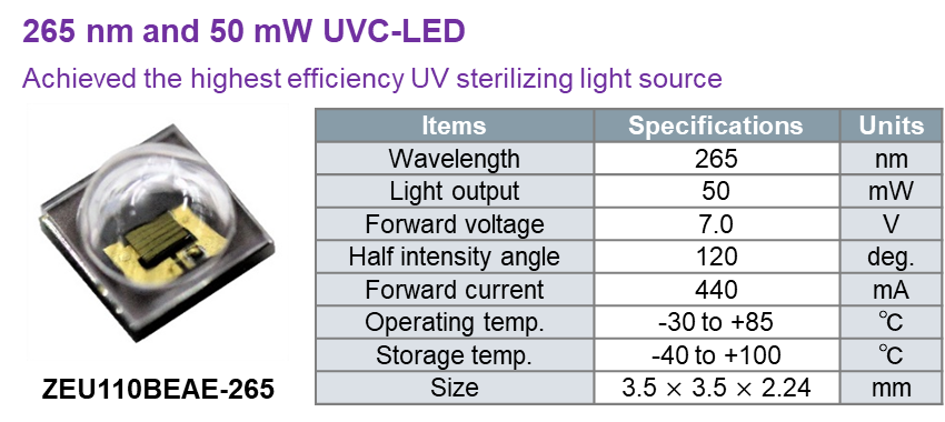 uvc led efficiency