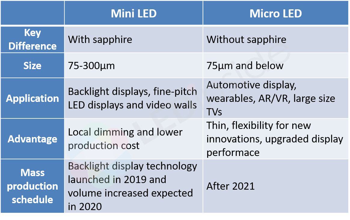 Micro LED Display,Mini LED Display,Mini LED Screen