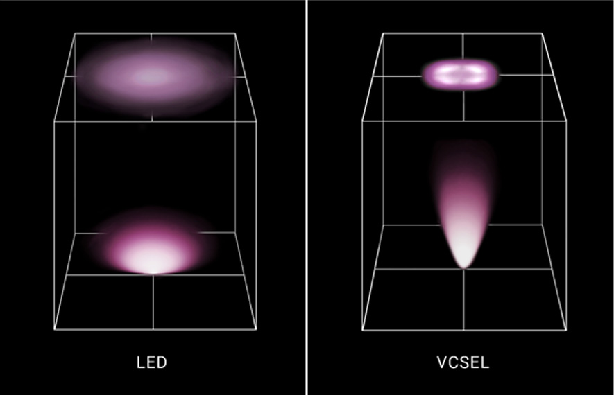 LED and VCSEL light distribution example