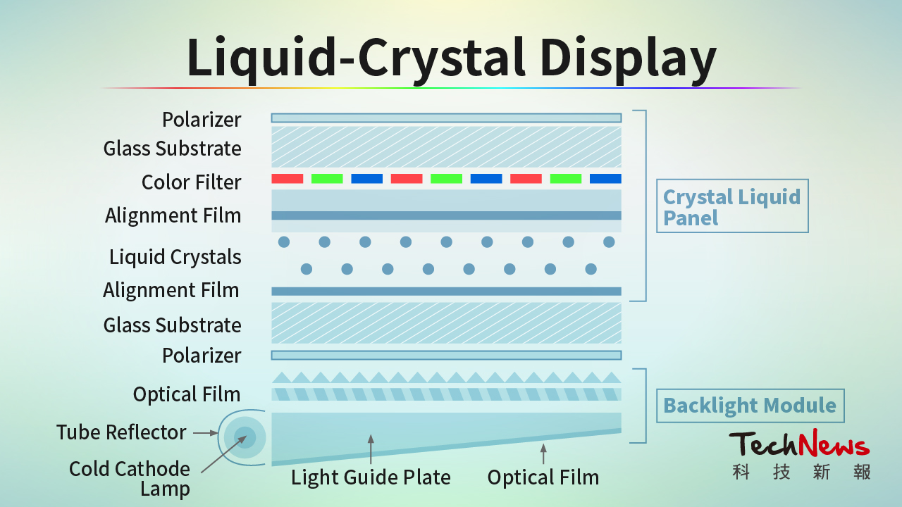 What Are Micro LED Mini LED And Micro OLED Different Emerging 