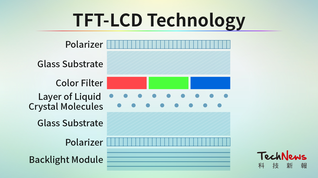What are Micro LED, Mini LED, and Micro OLED? Different Emerging Display  Technologies Explained - LEDinside