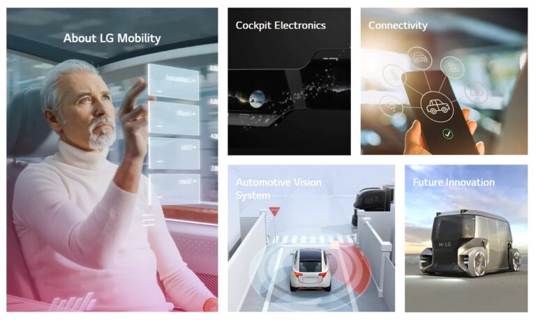 A screenshot of LG's Future Mobility website with five different photos there to explain different vehicle technologies