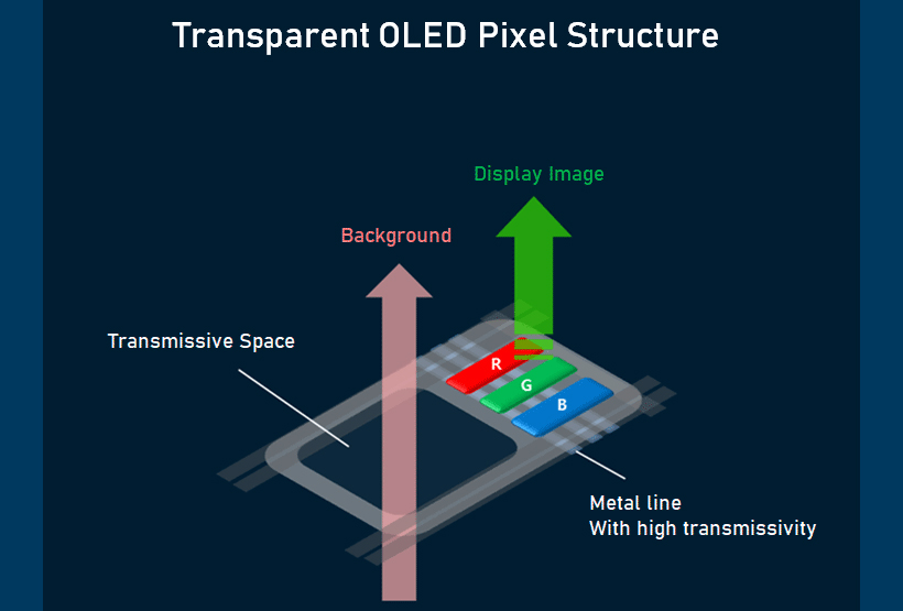 oled display structure