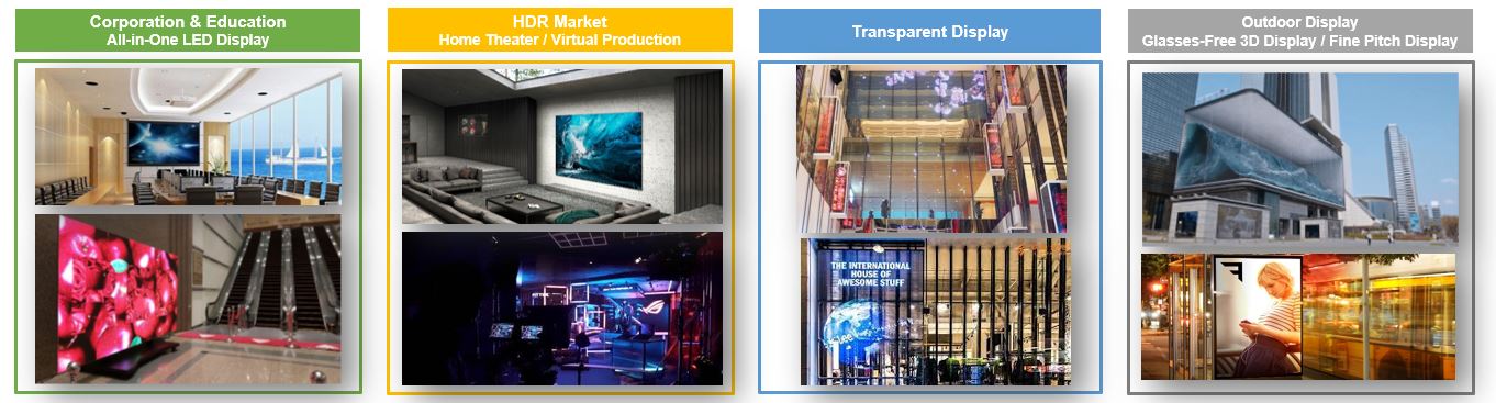 New Arrival! TrendForce 2022 Global LED Video Wall Market Outlook and ...