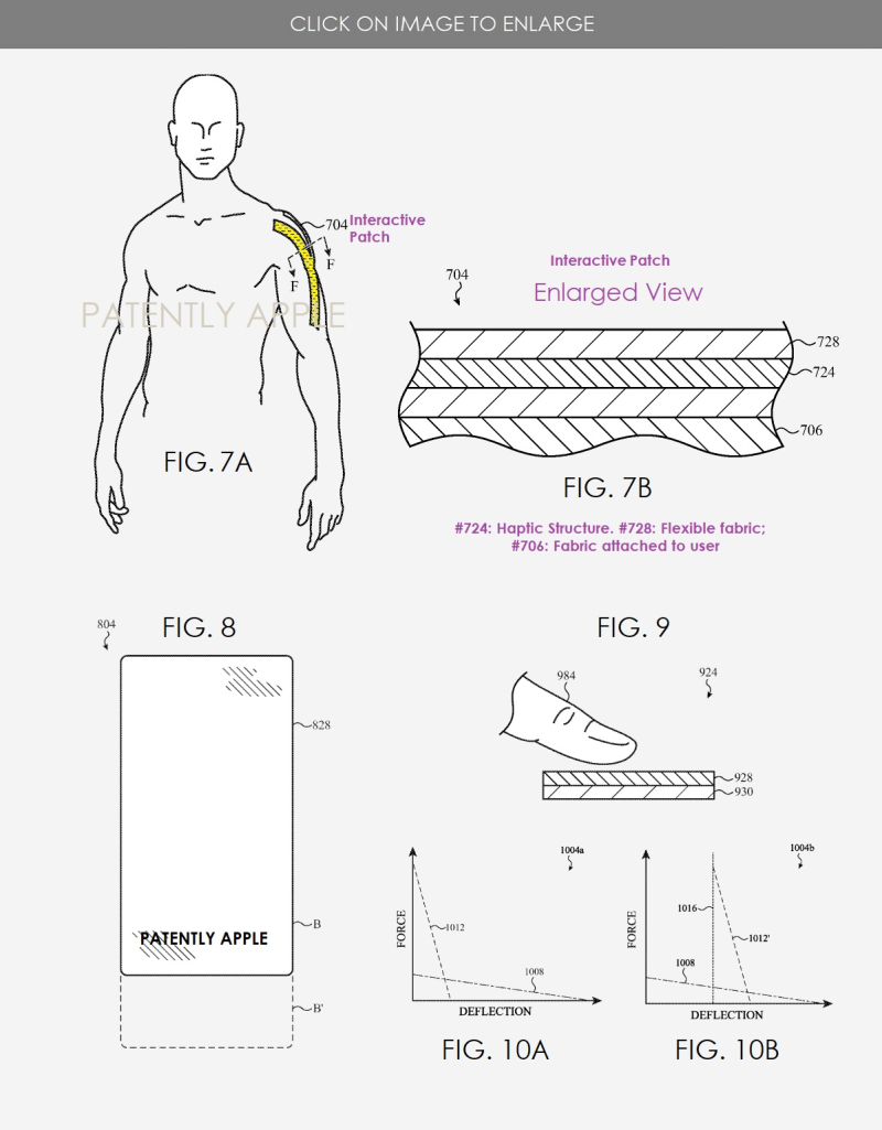 2 INTERACTIVE FLEXIBLE FABRIC FOR WEARABLE DEVICE AND BEYOND