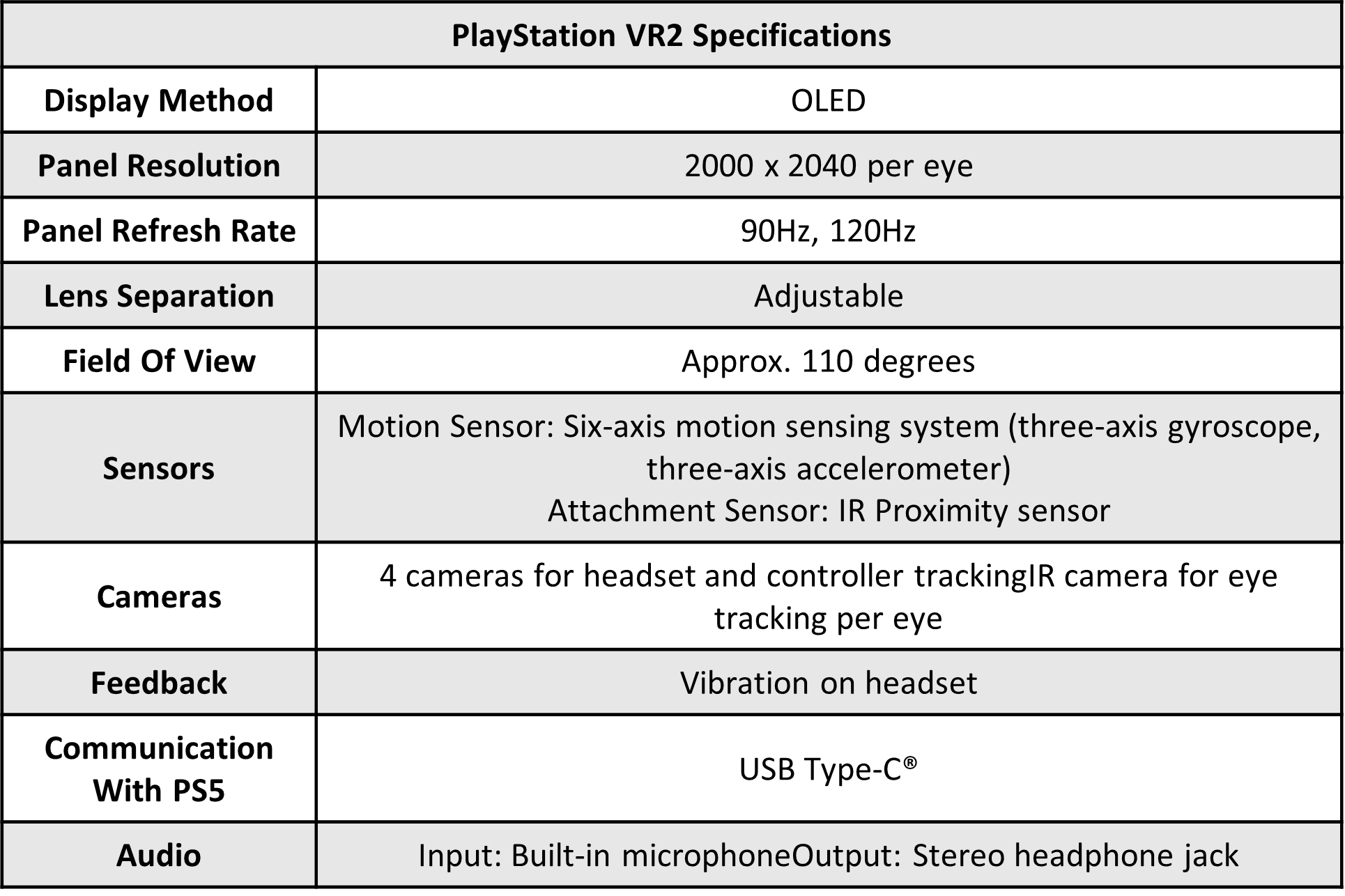 PlayStation VR2 and PlayStation VR2 Sense controller: the next