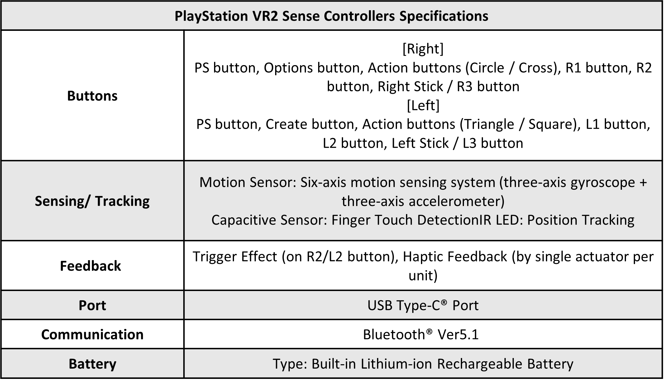 PlayStation VR2 and PlayStation VR2 Sense controller: the next generation  of VR gaming on PS5 - LEDinside