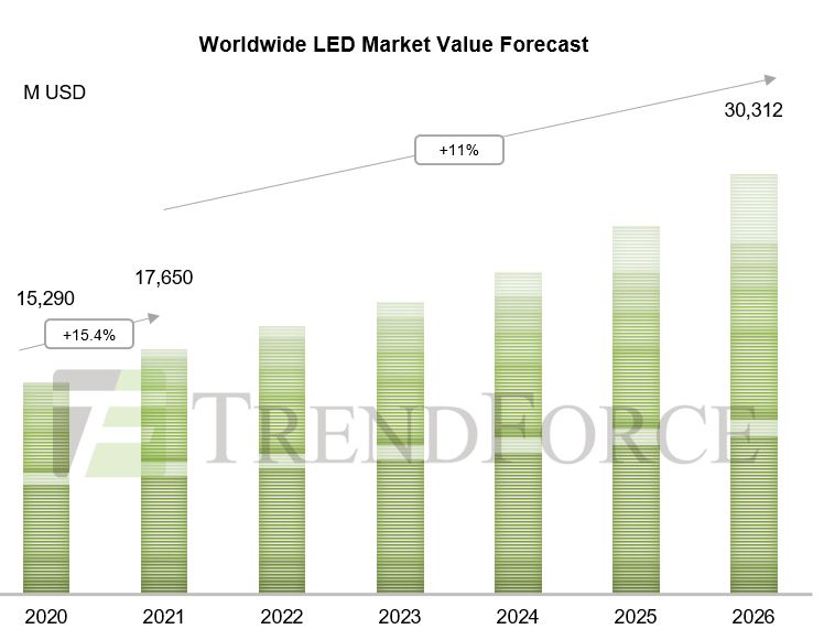 Mini LED Applications to be Launched in 2019 and Micro LED Displays in 2021  - LEDinside