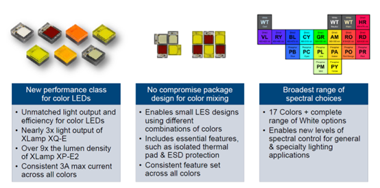 Cree® XLamp® XP-L LED Is the Industry's Brightest and Most Efficient  Single-Die LED — LED professional - LED Lighting Technology, Application  Magazine