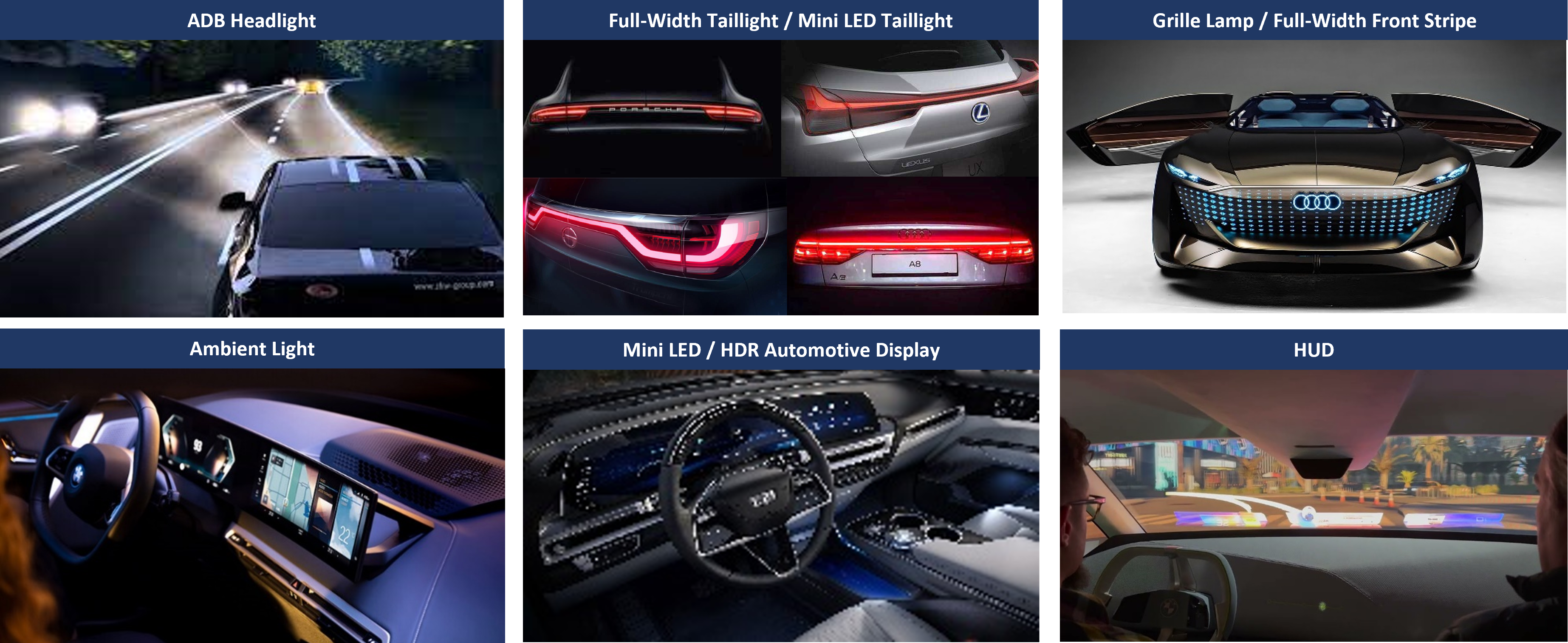 Why the Automotive Industry Switched to LED Lights – Gamma Scientific