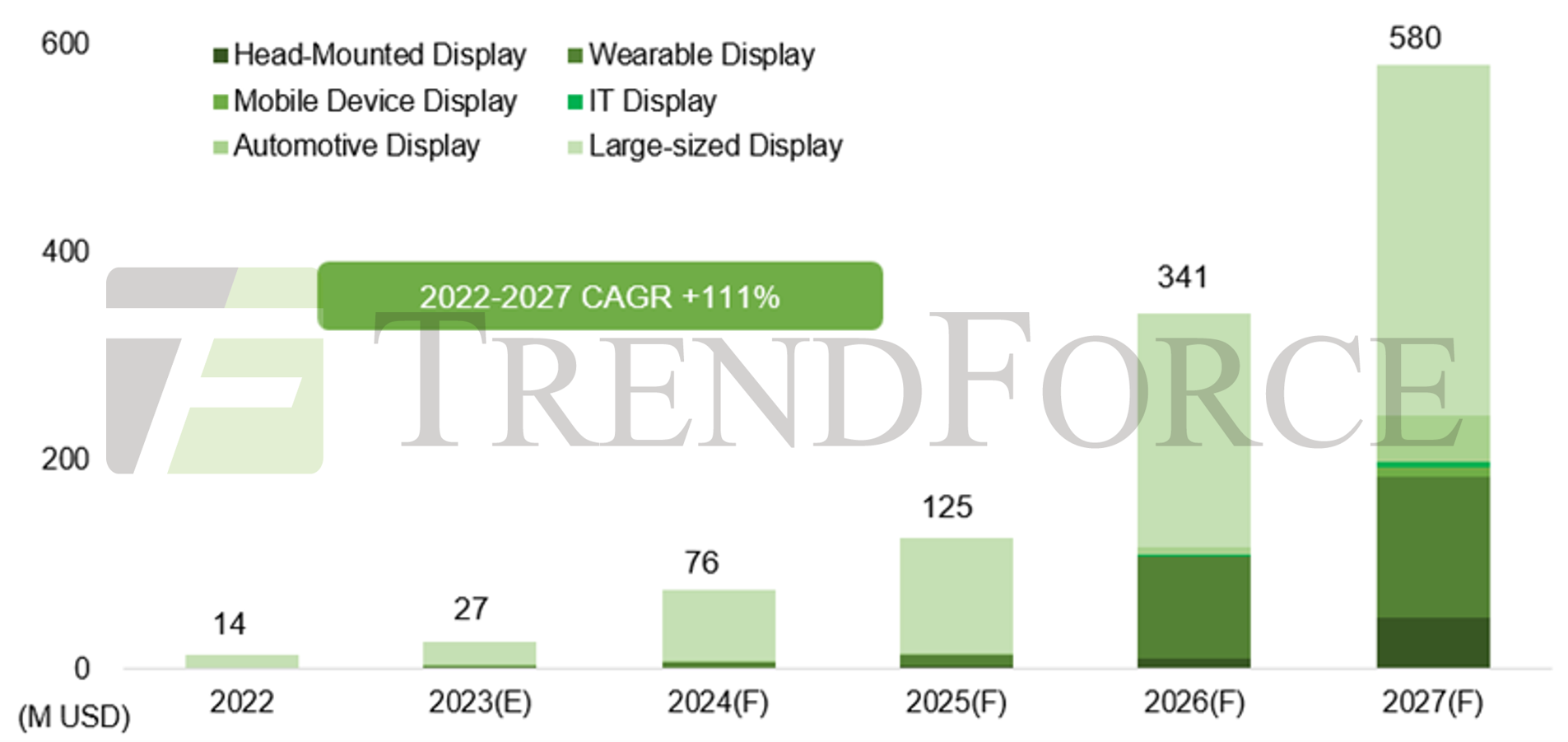 The 2023 Displays Trend: Micro & Mini LEDs For Dynamic And Impactful  Experiences - LED Screens Manufacturer in China-VSTAR LED