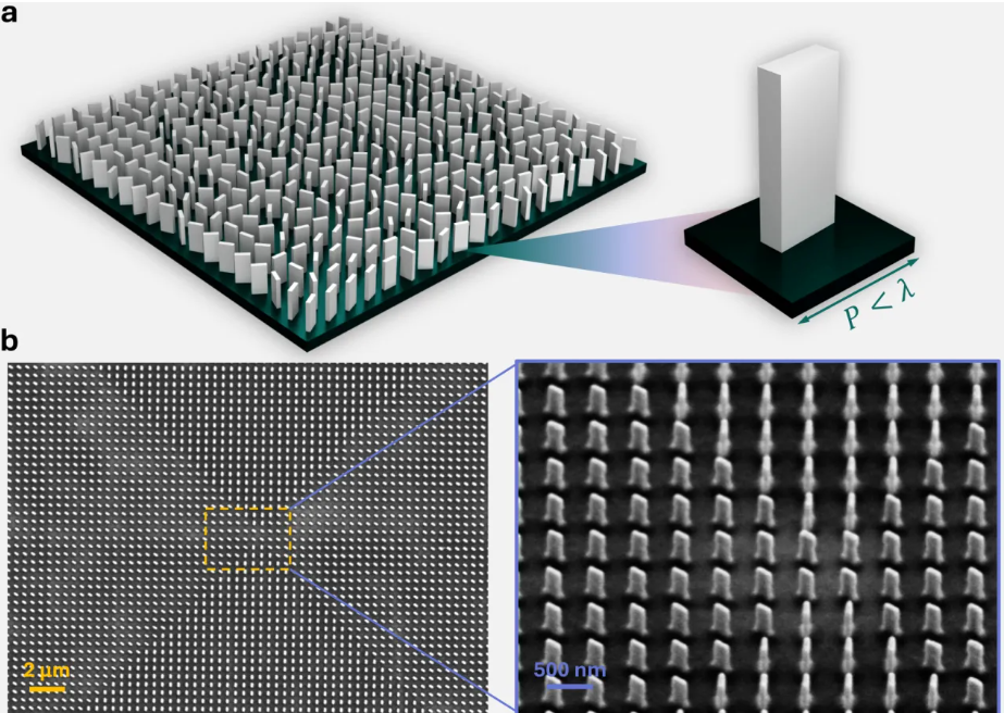 [News] In the Future, Substances Can be Identified by Miniature Devices Based on Metalenses – Photonics Project Paves the Way for Sustainable Measurement Technologies in Industry and Medicine