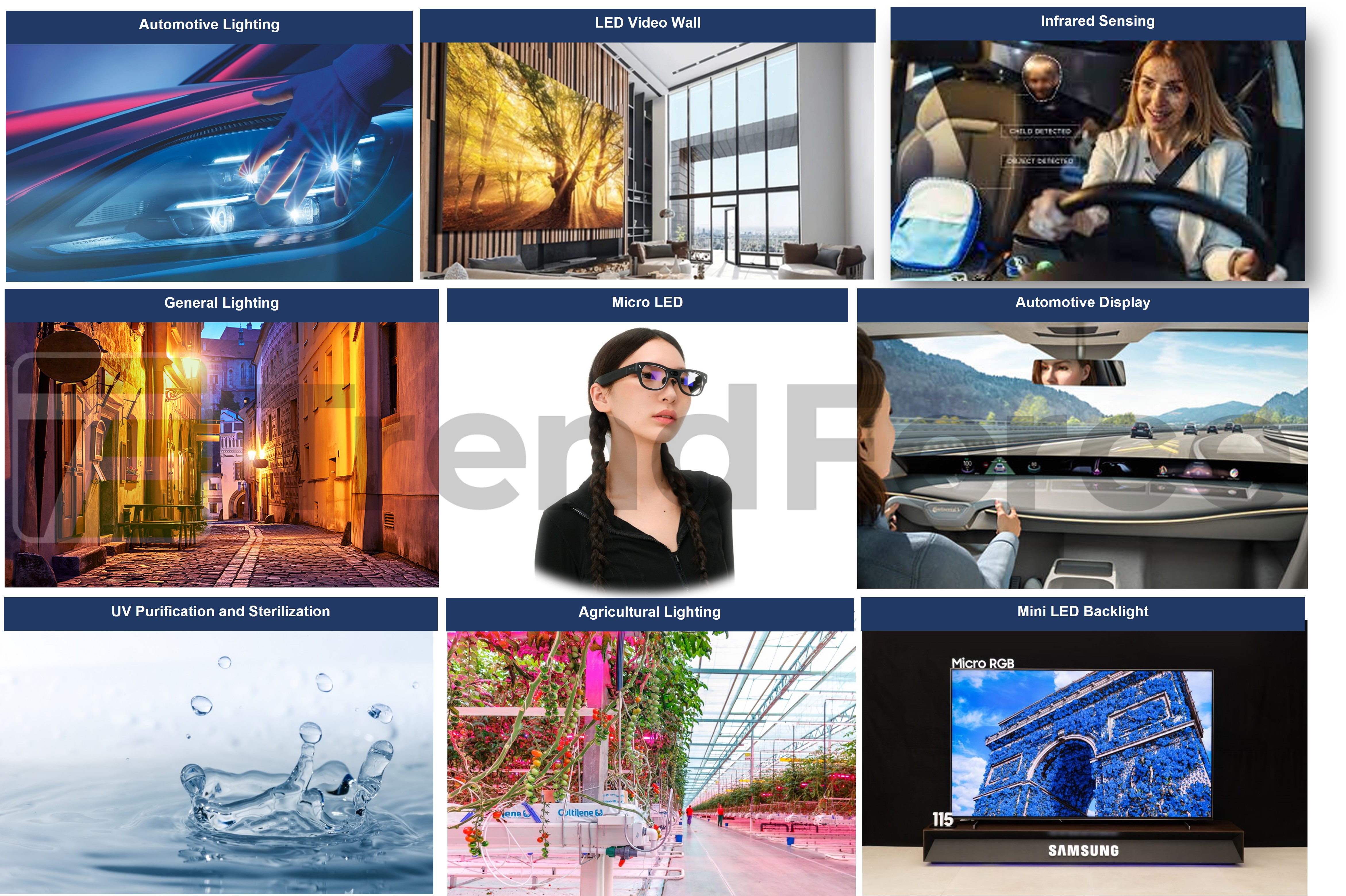 [Insight] TrendForce: LED Market to Reach USD 12.176 Billion in 2026, with Momentum from Micro/Mini LEDs, UV/IR LEDs, Auto Lighting/Displays, Agricultural Lighting Applications